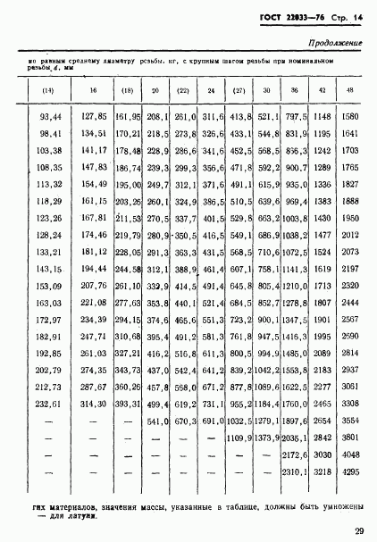 ГОСТ 22033-76, страница 14