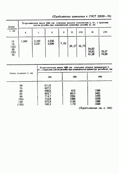 ГОСТ 22033-76, страница 19