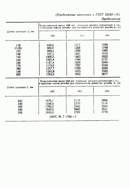 ГОСТ 22033-76, страница 20