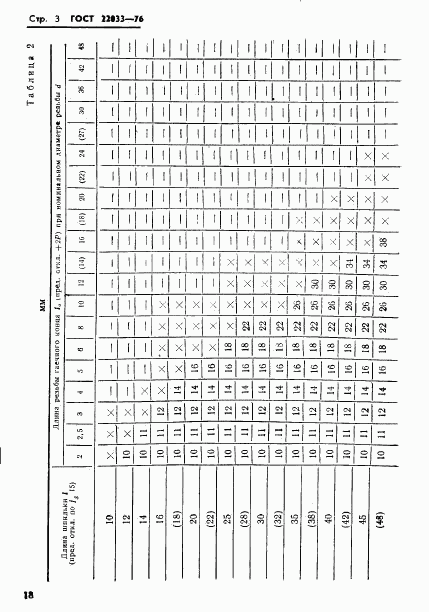 ГОСТ 22033-76, страница 3