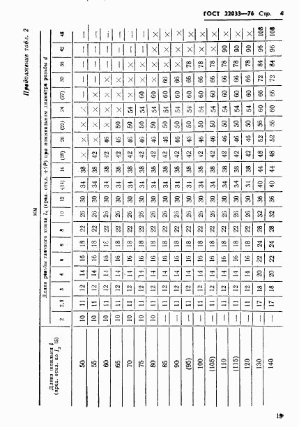 ГОСТ 22033-76, страница 4