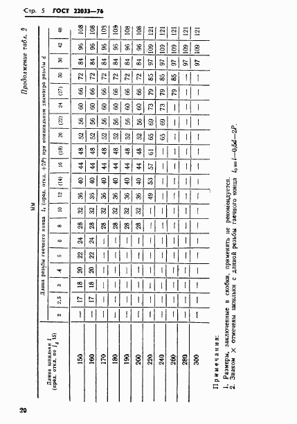 ГОСТ 22033-76, страница 5