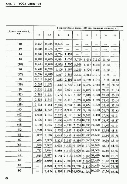 ГОСТ 22033-76, страница 7