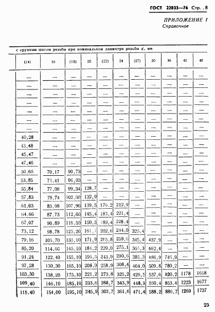 ГОСТ 22033-76, страница 8