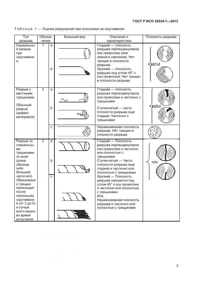 ГОСТ Р ИСО 22034-1-2013, страница 5