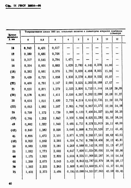 ГОСТ 22034-76, страница 11