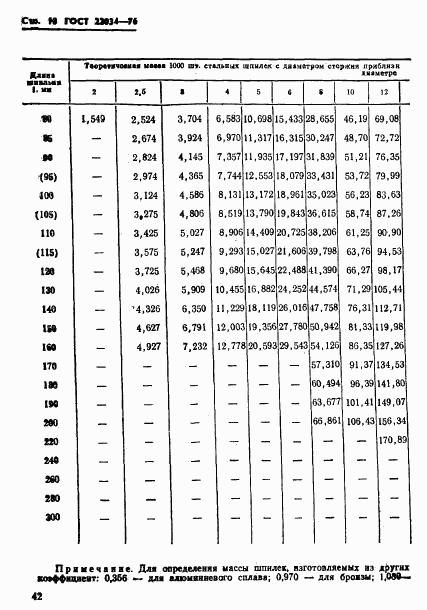 ГОСТ 22034-76, страница 13