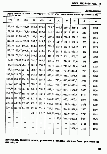 ГОСТ 22034-76, страница 14