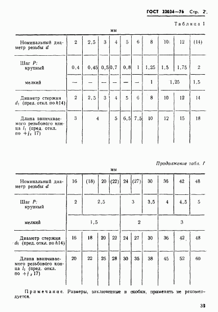 ГОСТ 22034-76, страница 2