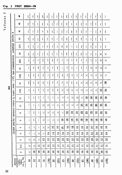 ГОСТ 22034-76, страница 3