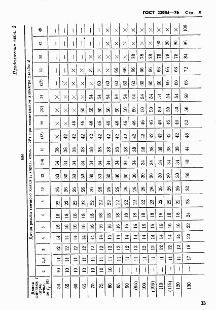 ГОСТ 22034-76, страница 4