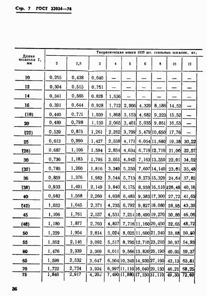 ГОСТ 22034-76, страница 7