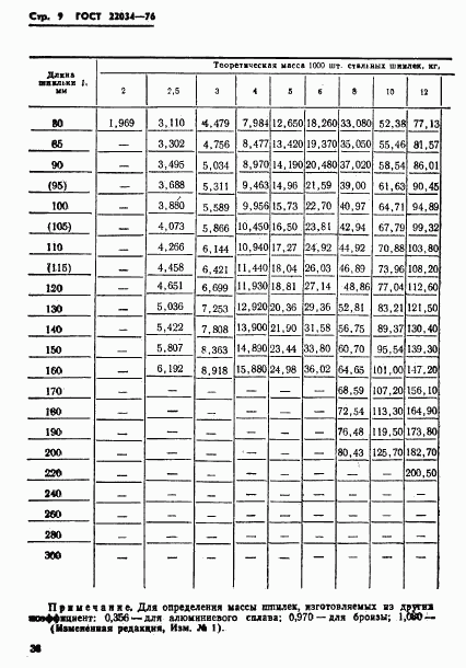 ГОСТ 22034-76, страница 9