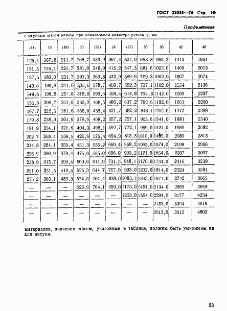 ГОСТ 22035-76, страница 10