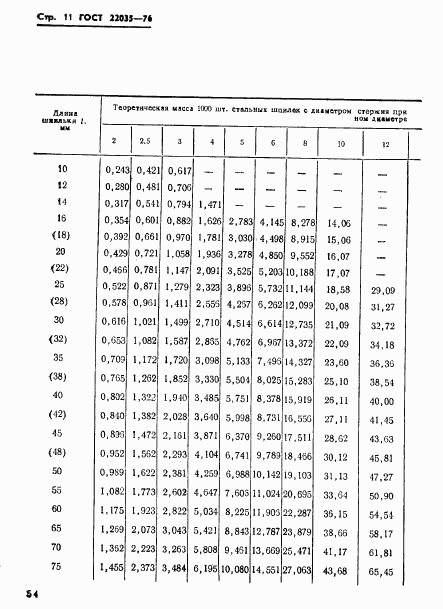 ГОСТ 22035-76, страница 11