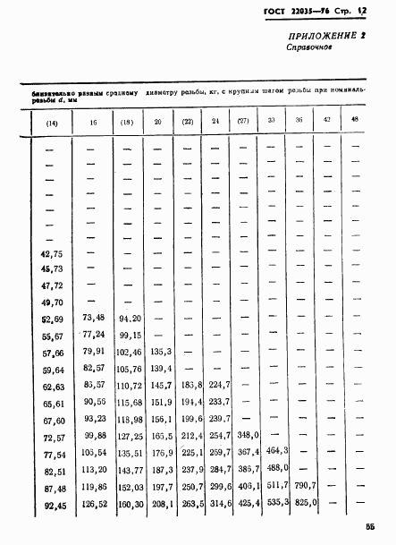 ГОСТ 22035-76, страница 12