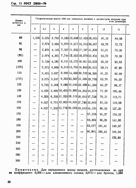 ГОСТ 22035-76, страница 13