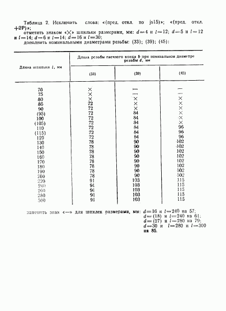 ГОСТ 22035-76, страница 16