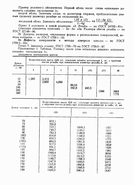 ГОСТ 22035-76, страница 17