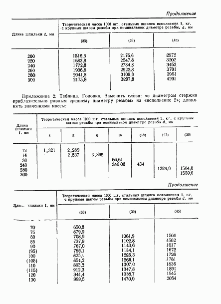 ГОСТ 22035-76, страница 18