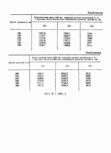 ГОСТ 22035-76, страница 19