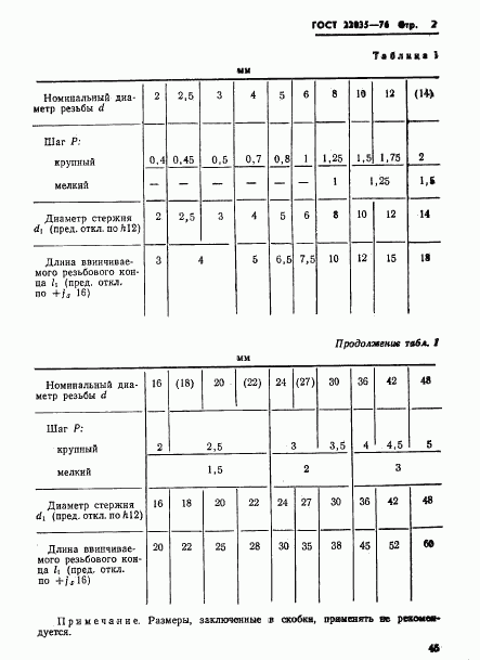 ГОСТ 22035-76, страница 2