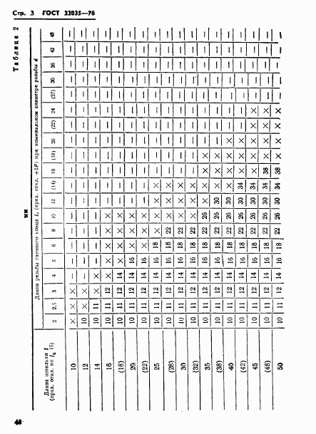 ГОСТ 22035-76, страница 3