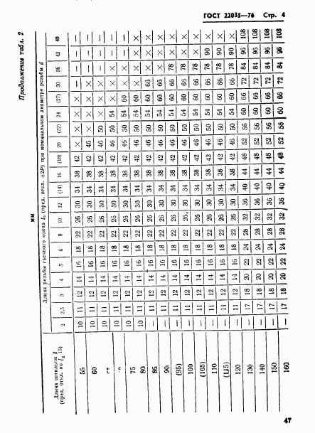 ГОСТ 22035-76, страница 4