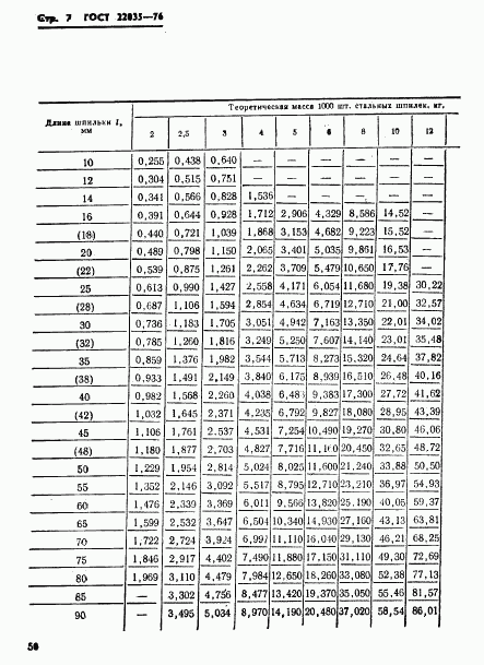 ГОСТ 22035-76, страница 7