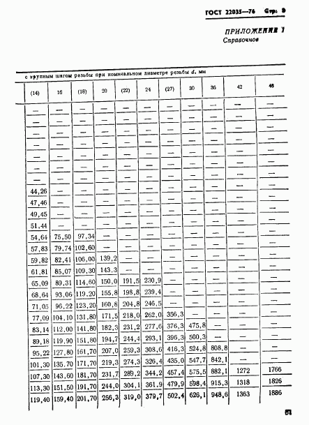 ГОСТ 22035-76, страница 8