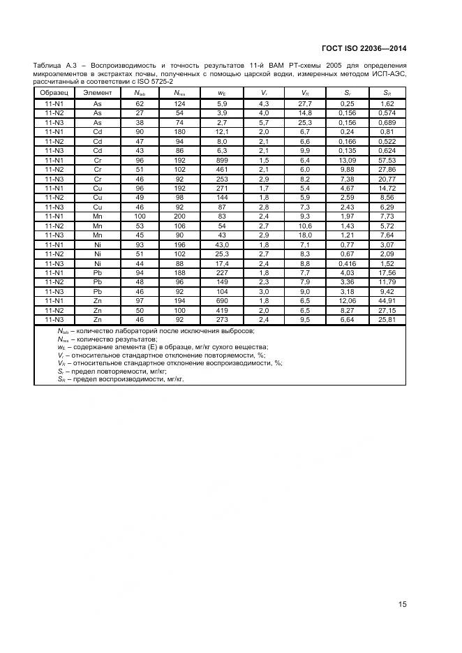 ГОСТ ISO 22036-2014, страница 19
