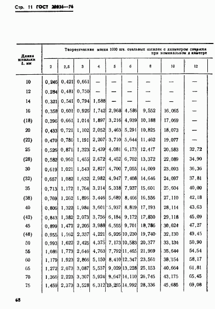 ГОСТ 22036-76, страница 11
