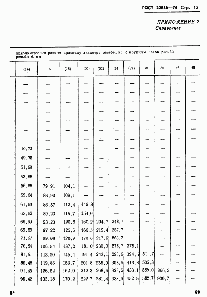 ГОСТ 22036-76, страница 12