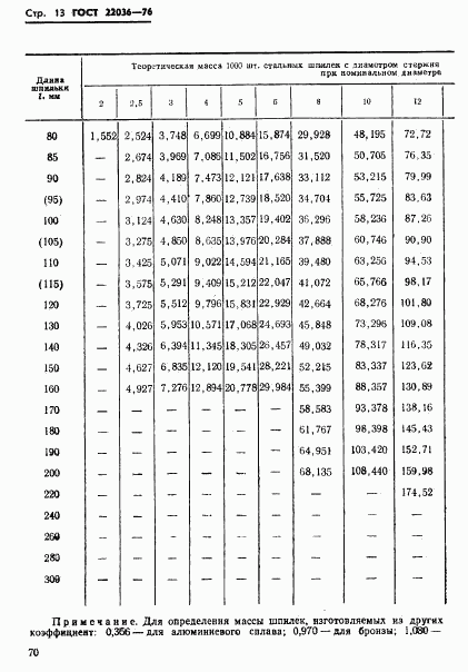 ГОСТ 22036-76, страница 13