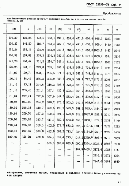 ГОСТ 22036-76, страница 14