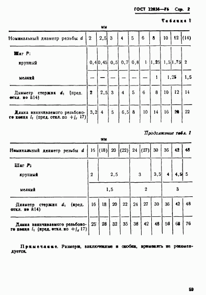 ГОСТ 22036-76, страница 2
