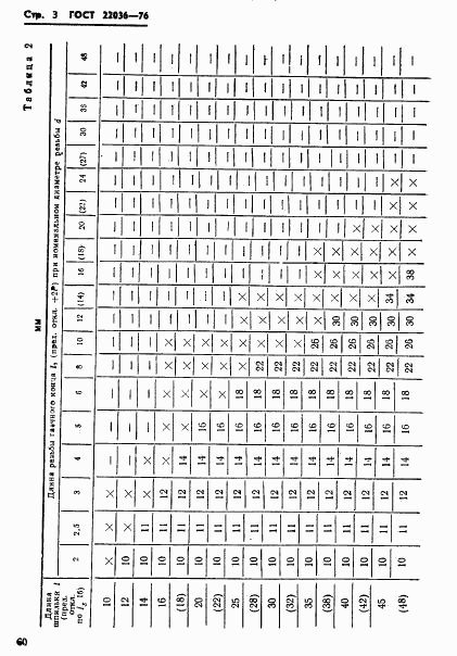 ГОСТ 22036-76, страница 3