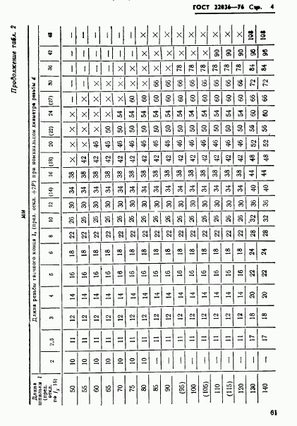 ГОСТ 22036-76, страница 4