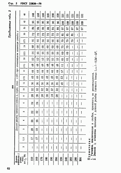 ГОСТ 22036-76, страница 5