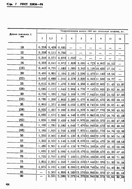 ГОСТ 22036-76, страница 7