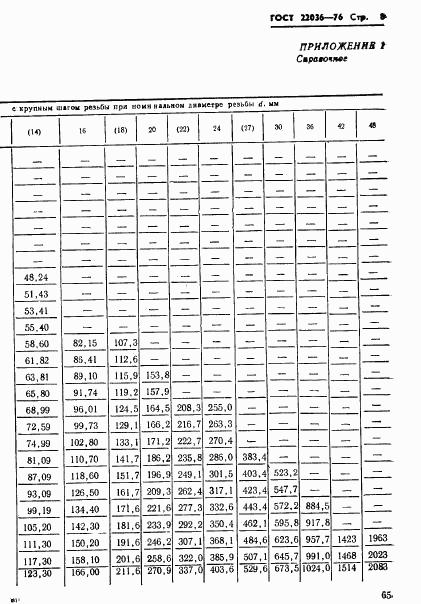ГОСТ 22036-76, страница 8