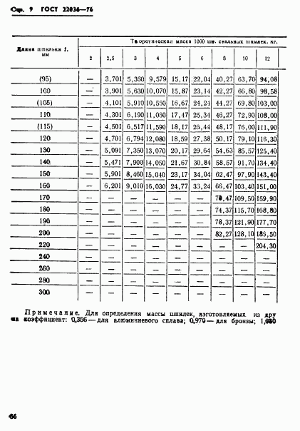 ГОСТ 22036-76, страница 9