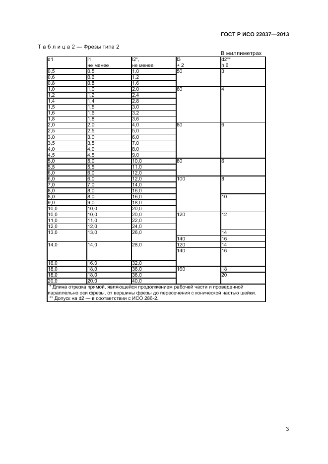 ГОСТ Р ИСО 22037-2013, страница 6