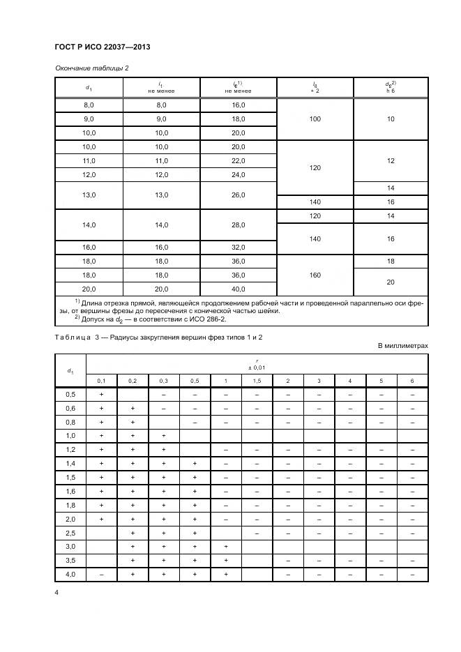 ГОСТ Р ИСО 22037-2013, страница 6