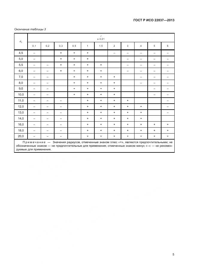 ГОСТ Р ИСО 22037-2013, страница 7