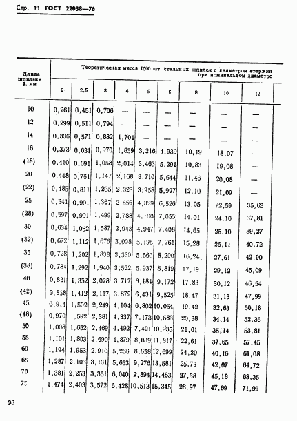 ГОСТ 22038-76, страница 11