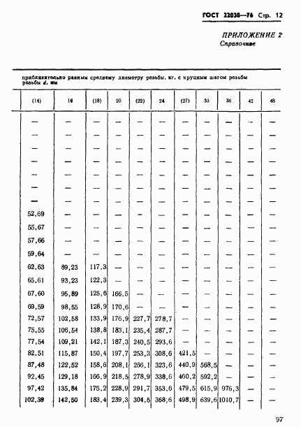 ГОСТ 22038-76, страница 12