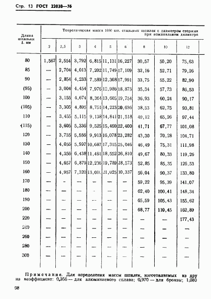 ГОСТ 22038-76, страница 13