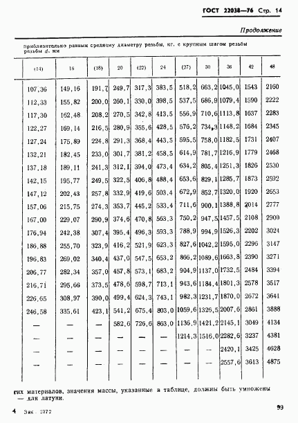 ГОСТ 22038-76, страница 14