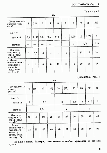 ГОСТ 22038-76, страница 2